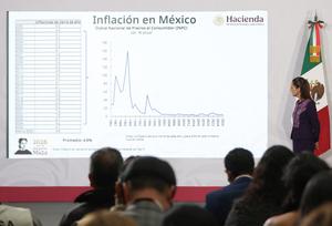 MEXICO-CIUDAD DE MEXICO-SHEINBAUM-CONFERENCIA