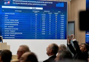 RUSIA-MOSCU-DUMA ESTATAL-ELECCIONES-RESULTADOS PRELIMINARES